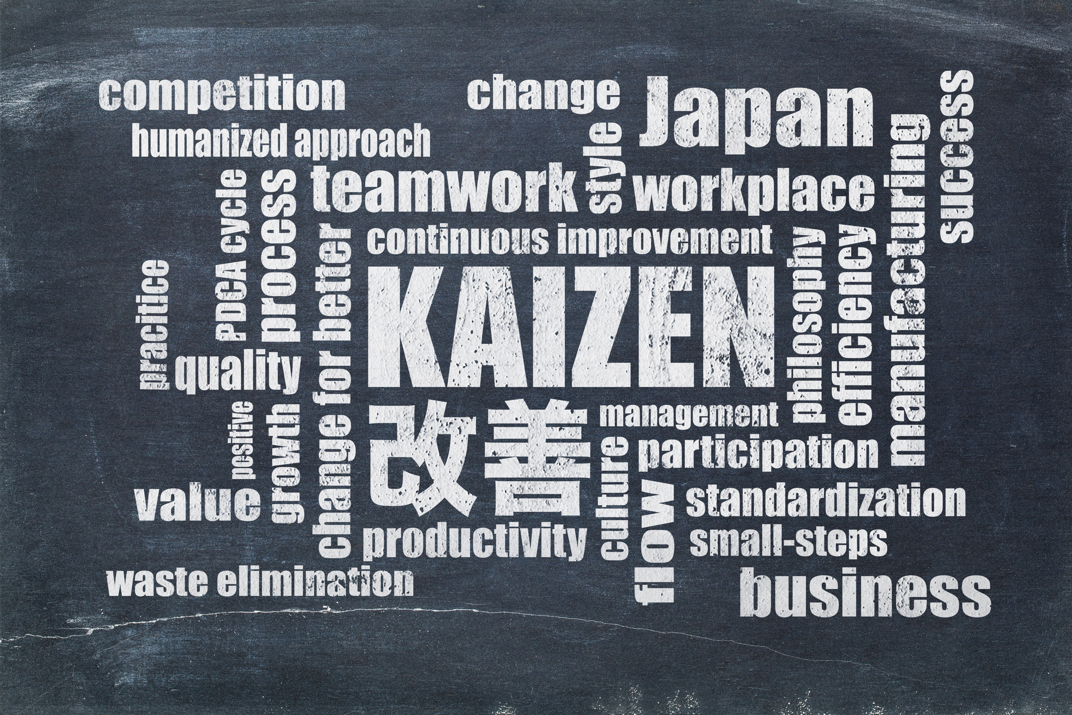 Kaizen concept -  continuous improvement word cloud