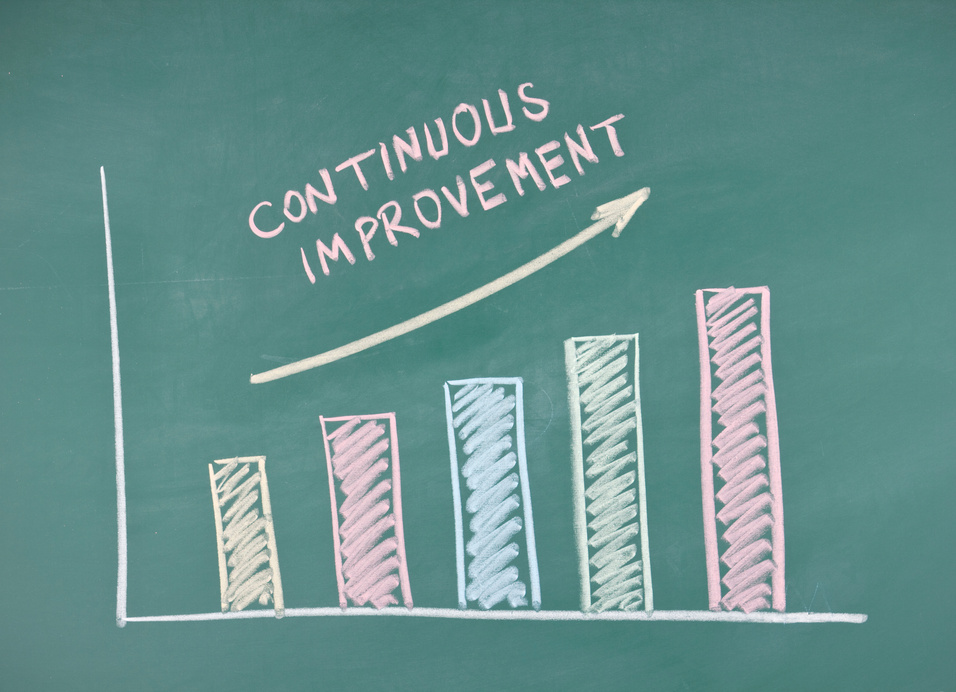 Continuous improvement flowchart